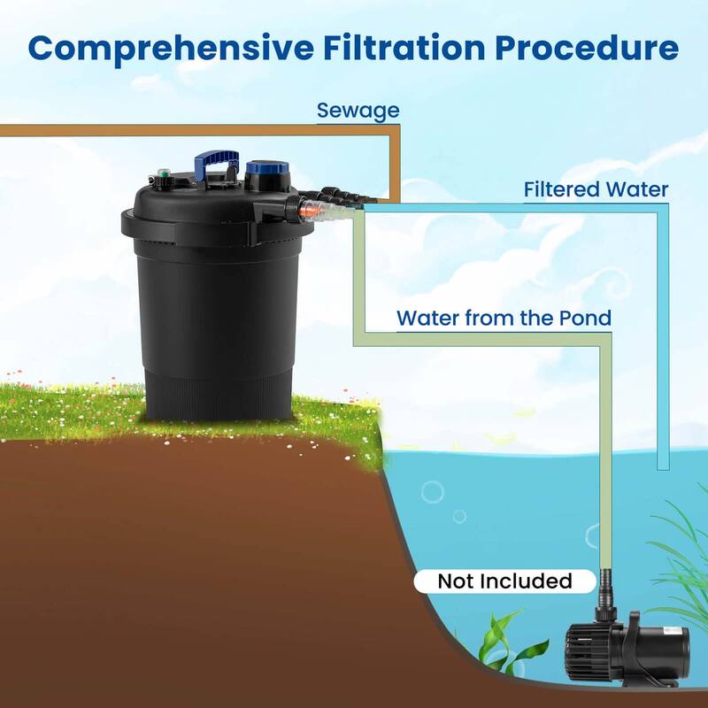 Costway Pond Pressure Bio Filter 4000GAL W/ 13W UV Sterilizer Light
