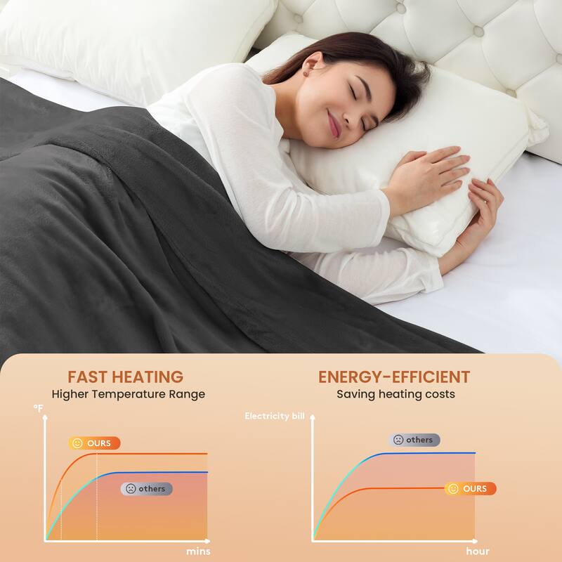 Reversible Flannel Electric Blanket, Heated Throw, Temperature and Timing Functions of a Controller