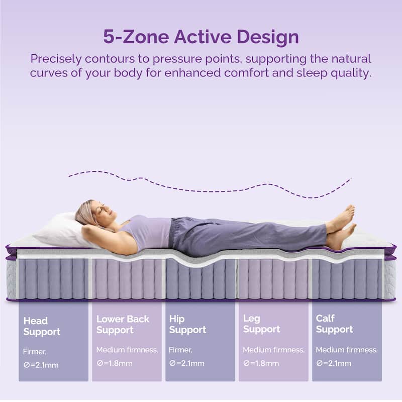 12 Inch Hybrid Mattress, Memory Foam and Individually Pocket Springs Mattress,Mattress in Box