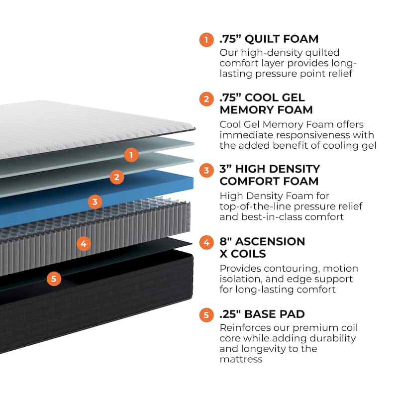 Brooklyn Bedding Select 12" Gel Memory Foam Hybrid Mattress