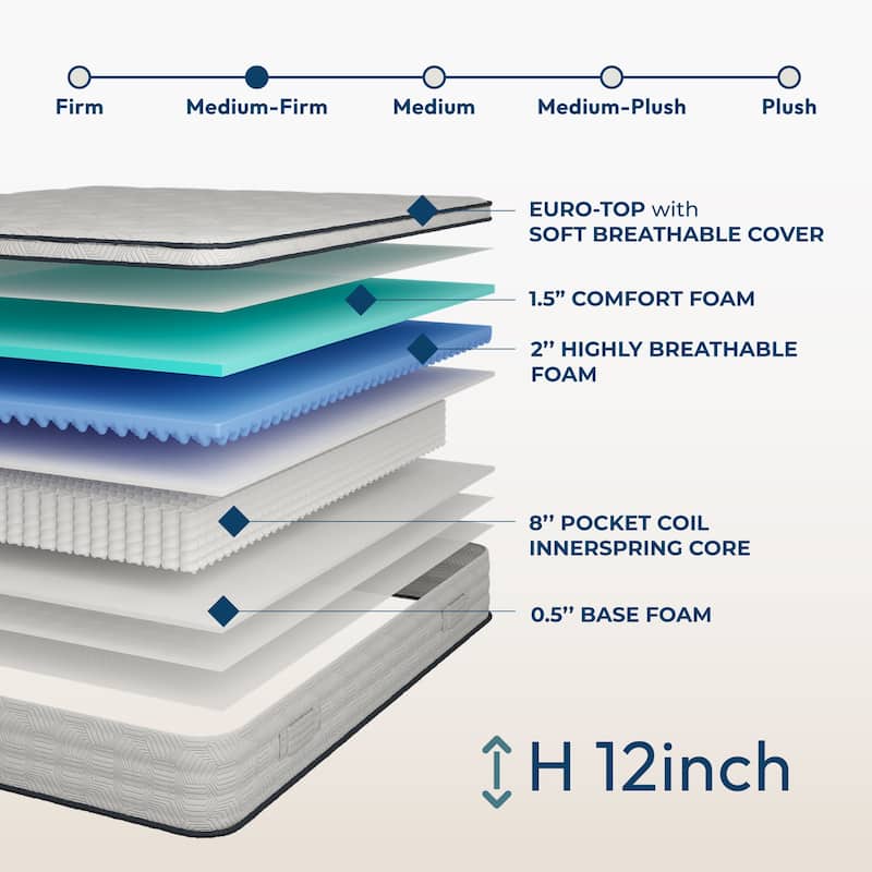 GDFStudio - Thaddeus 12 Inch Ice Memory Foam Queen Size Hybrid Mattress,7 Zone Pocket Springs