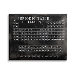 Stupell Vintage Periodic Table of Elements Distressed Black White ...