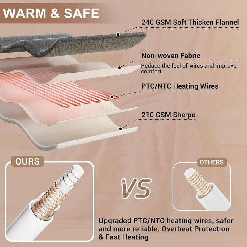 240g Polyester Waffle Heating Blanket White