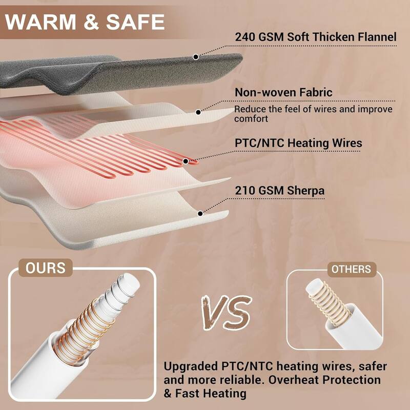 Heated Throw Blanket with 10 Heating Levels and 10 Time Settings, Purple