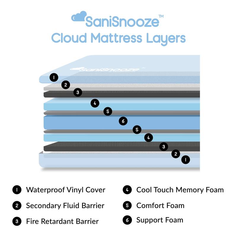 SaniSnooze Cloud Waterproof Mattress