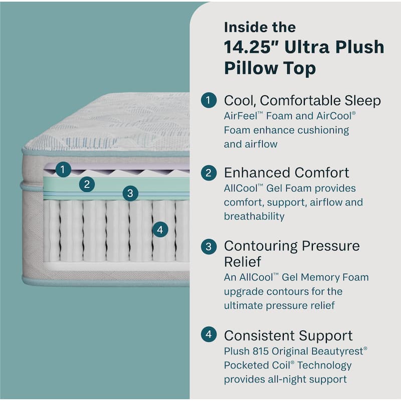 BeautySleep Slumberscape 14.25" Ultra Plush Pillow Top Mattress