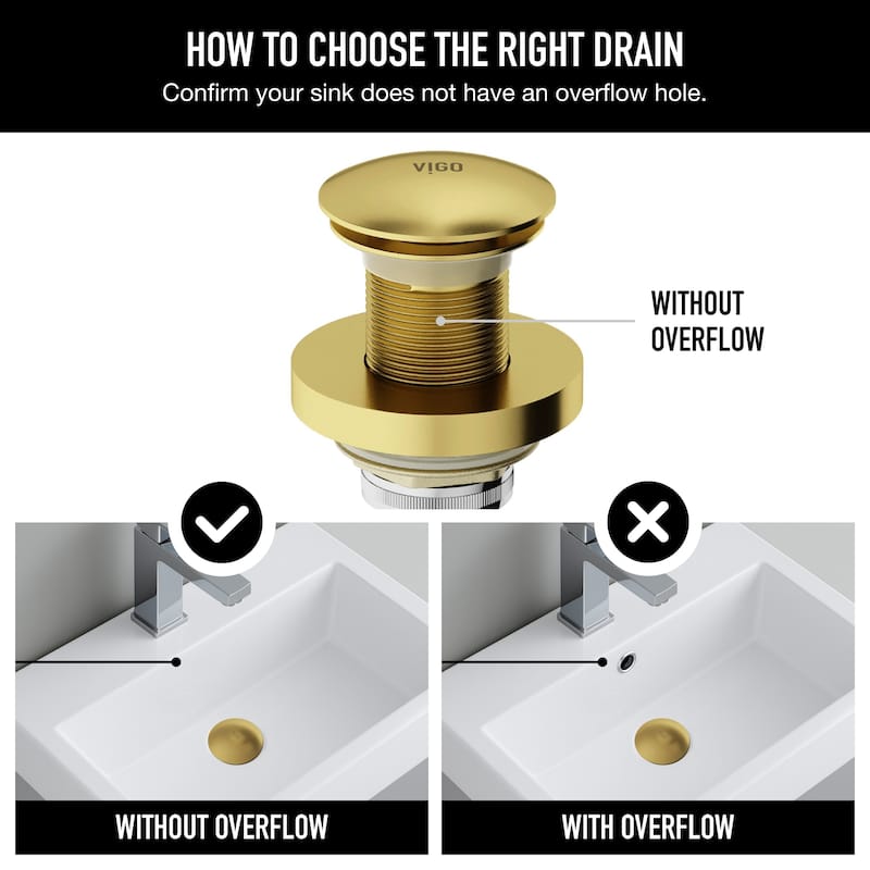 VIGO 1.75" W Vessel Bathroom Sink Pop-up Drain and Mounting Ring