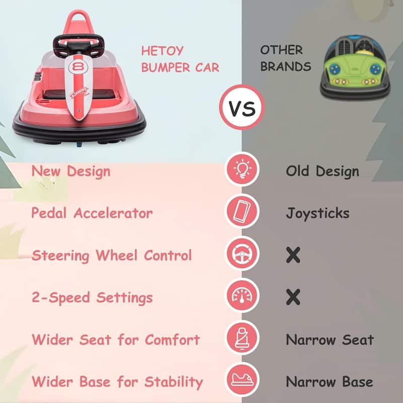 Kids Bumper Car