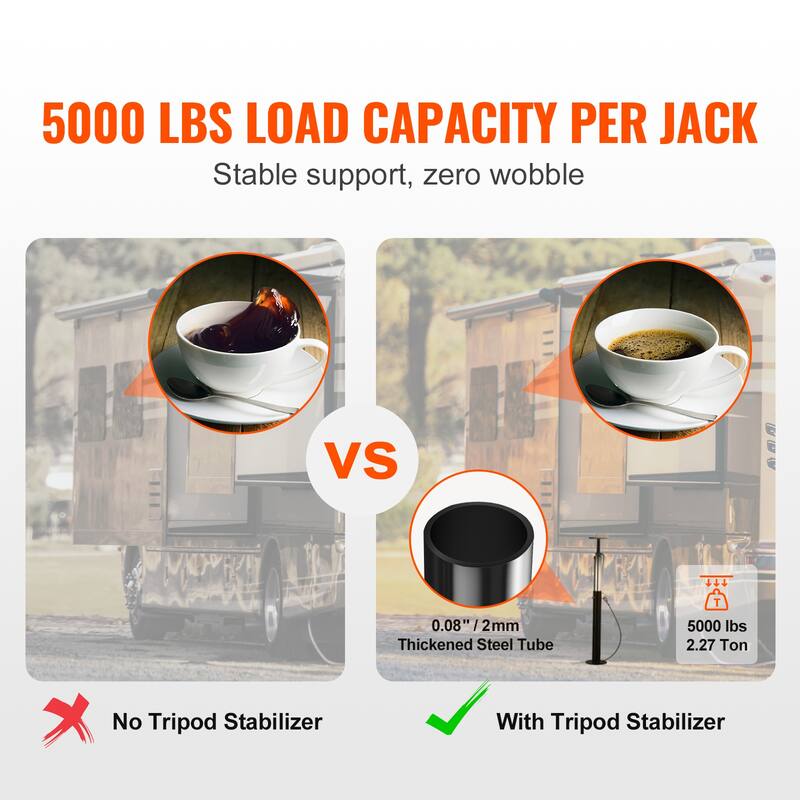 RV Slide Out Support Jacks, 5000 lbs Capacity Each Slide Out Stabilizer, Adjusts from 20"-48" Camper Slide Out Support Jacks