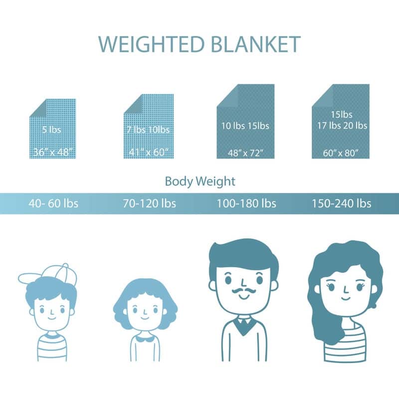 Ultra-Soft Extra Cozy Kids and Adults Weighted Blanket With Removable Washable Duvet Cover