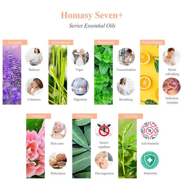 Shop Victsing 130ml Aromatherapy Essential Oil Diffuser Portable Ultrasonic Cool Mist Humidifier Mini Aroma Oil Diffuser Overstock 29180212 Essential Oils,Raven Joy Campbell