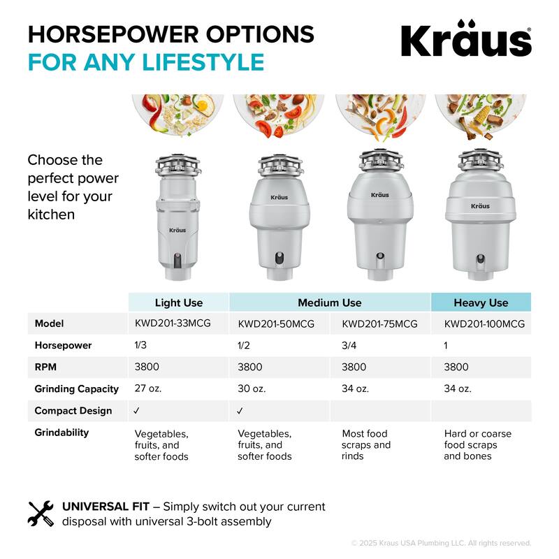 KRAUS WasteGuard Continuous Feed Garbage Disposal for Kitchen Sinks