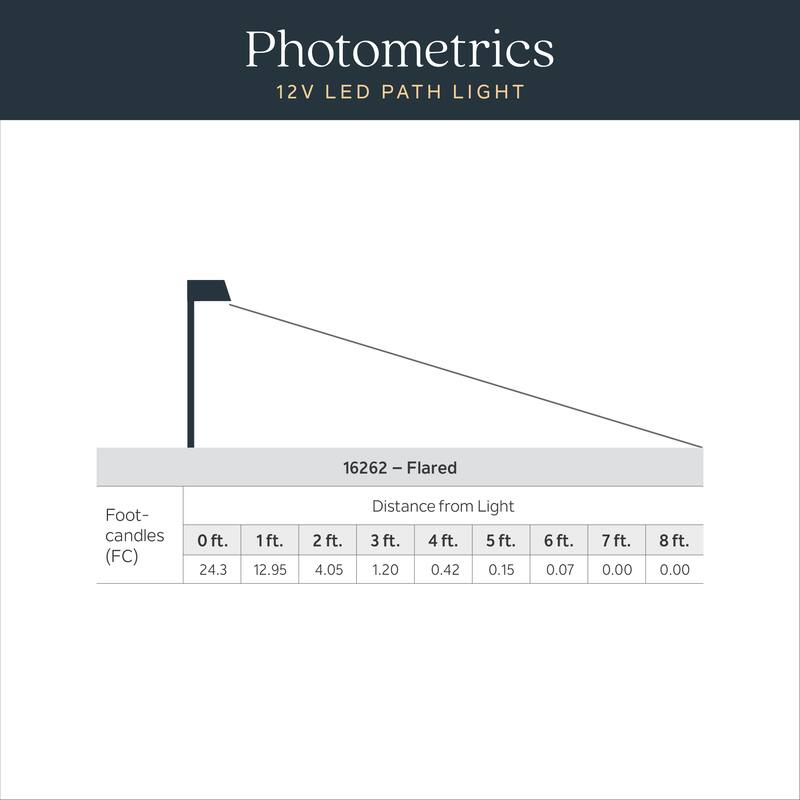 Kichler Lighting 12 Volt 3000K LED 23.6" Flared Top Path Light in Textured Architectural Bronze - 23.6