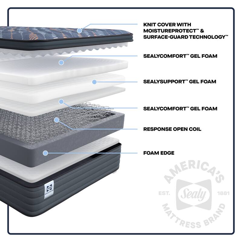 Sealy Warner 14" Soft Pillowtop Innerspring Mattress