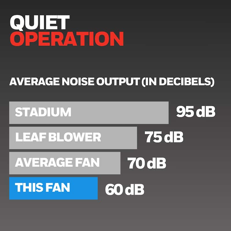 18" Honeywell Matte Black Outdoor Wet-Rated Oscillating Wall Fan with Remote, 3-Speed AC Motor - 18 Inches