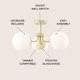 preview thumbnail 2 of 9, JONATHAN Y Ojai 23.5" 3-Light Bohemian Farmhouse Iron/Frosted Glass LED Semi Flush Mount, Brass Gold/White