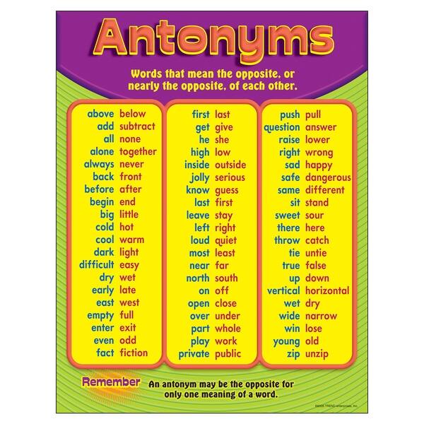 (6 Ea) Chart Antonyms Gr 3-6 - Bed Bath & Beyond - 28075767