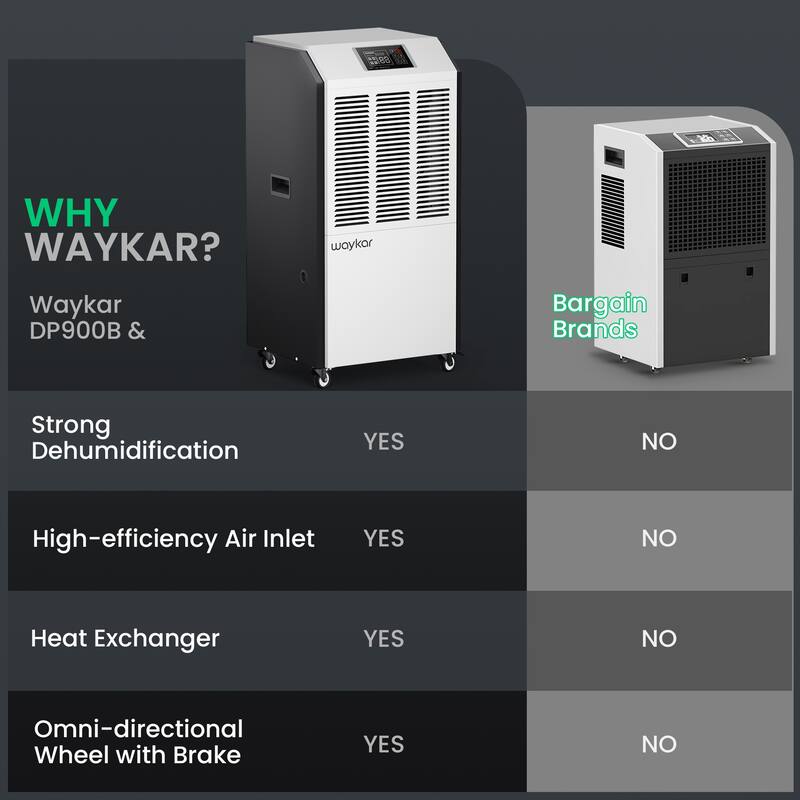 Waykar 216 Pints Commercial Dehumidifier for Space up to 8500 Sq. Ft