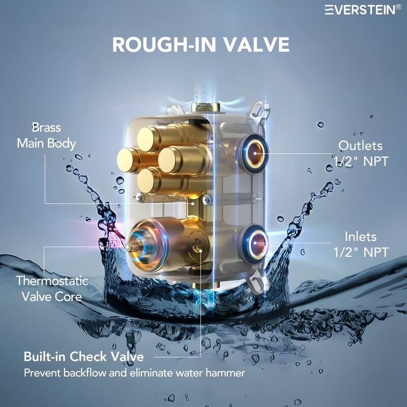 Thermostatic Dual Shower Head System ,12" High-Pressure Rainfall Shower Faucet with Four-Function Sprays