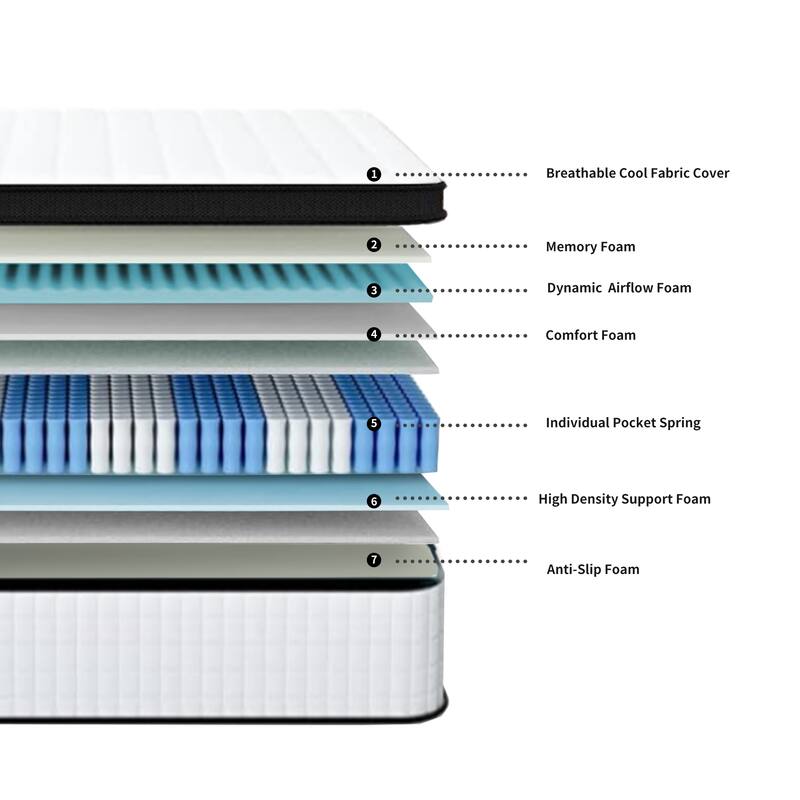 GDFStudio - Mireille 12 Inch Memory Foam Euro-Top Mattress with Reinforced Pocket Springs