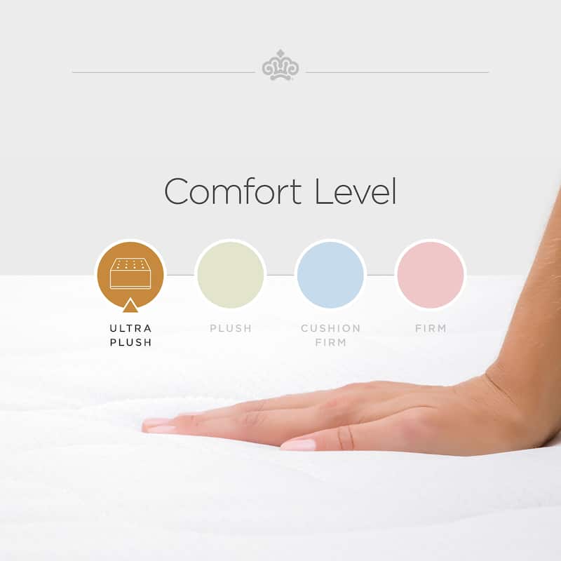 Kingsdown Mezzo 16-in. Ultra-Plush Euro-Top Mattress with Set Option