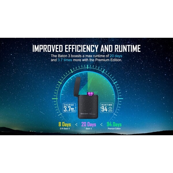 Olight Baton 3 Purple Gradient Premium Edition 1200 Lumen