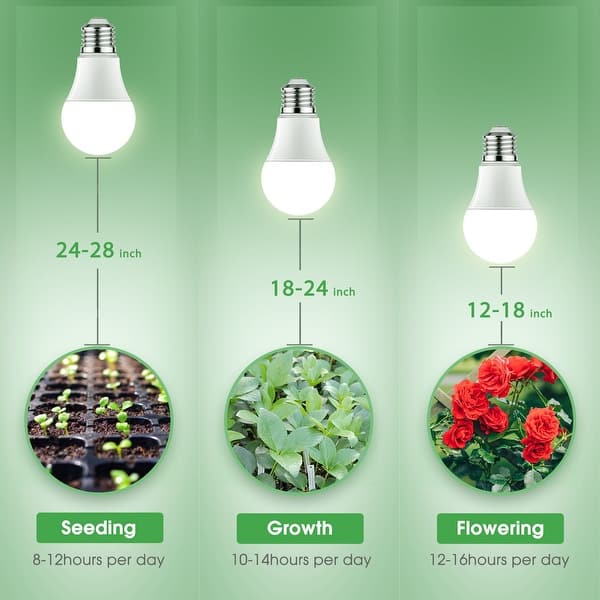 4 Pack A19 Grow Light Bulbs, 11W=100W Full Spectrum Plant Light Bulbs ,E26  Base LED Grow Light Bulb - Bright White - 2.36 in. - Bed Bath & Beyond -  38938024