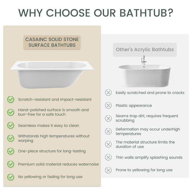 60 in. x 32 in. Acrylic Drop-In Deep Soaking Bathtub with Left Drain in Matte White, Includes Chrome Cover & Metal Drain