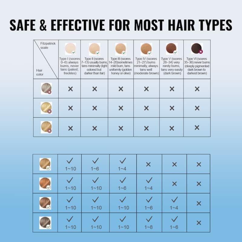 IPL Hair Removal for Legs, Armpits, Bikini Line, Whole Body