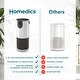 preview thumbnail 7 of 5, Homedics AP‑H400 2‑in‑1 Cool Mist Humidifier & Air Purifier | Digital Particle Sensor | Covers Up to 416 sq ft | White