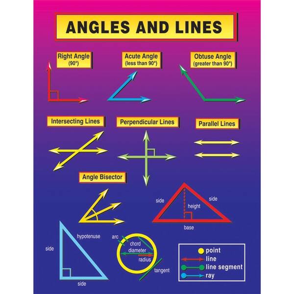(6 Ea) Angles and Lines Chart - Bed Bath & Beyond - 28075551