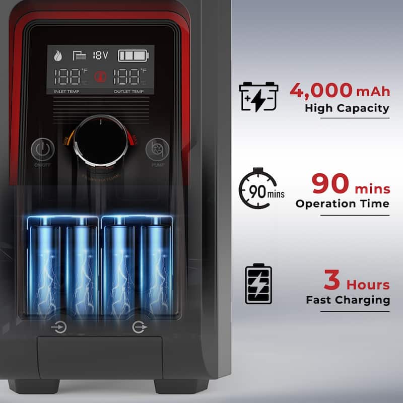CAMPLUX 0.8GPM 20,500 BTU Portable Propane Water Heater with 4000mAh Rechargeable Built-in Li-ion Battery,Outdoor Camping Shower