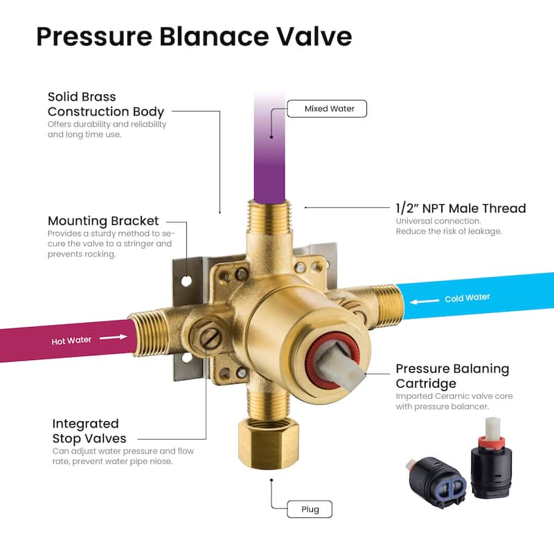 Cube Pressure Balanced Single Function Shower System with Rough In Valve
