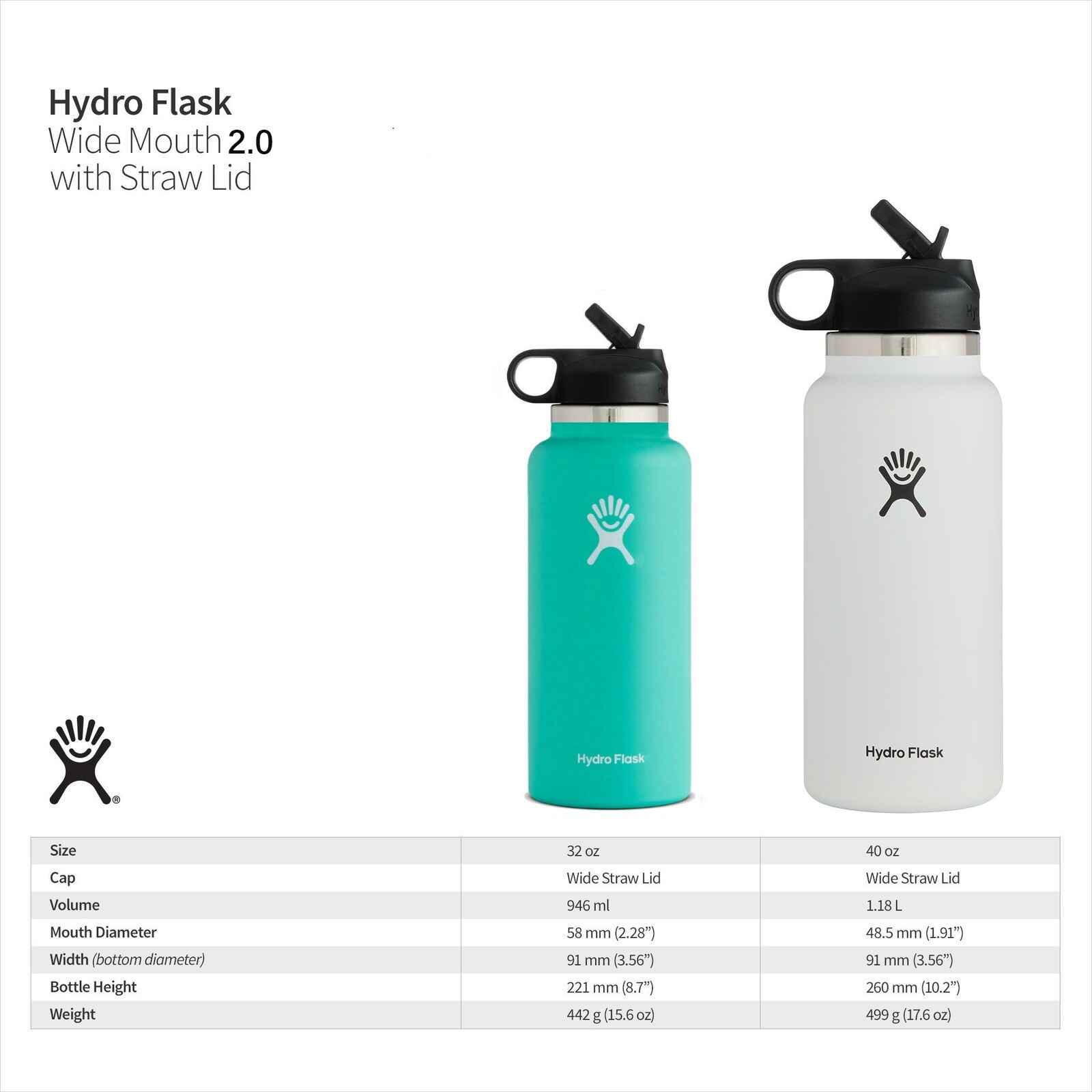 Hydro Flask 40oz Wide Mouth Straw Lid - N/A - Bed Bath & Beyond