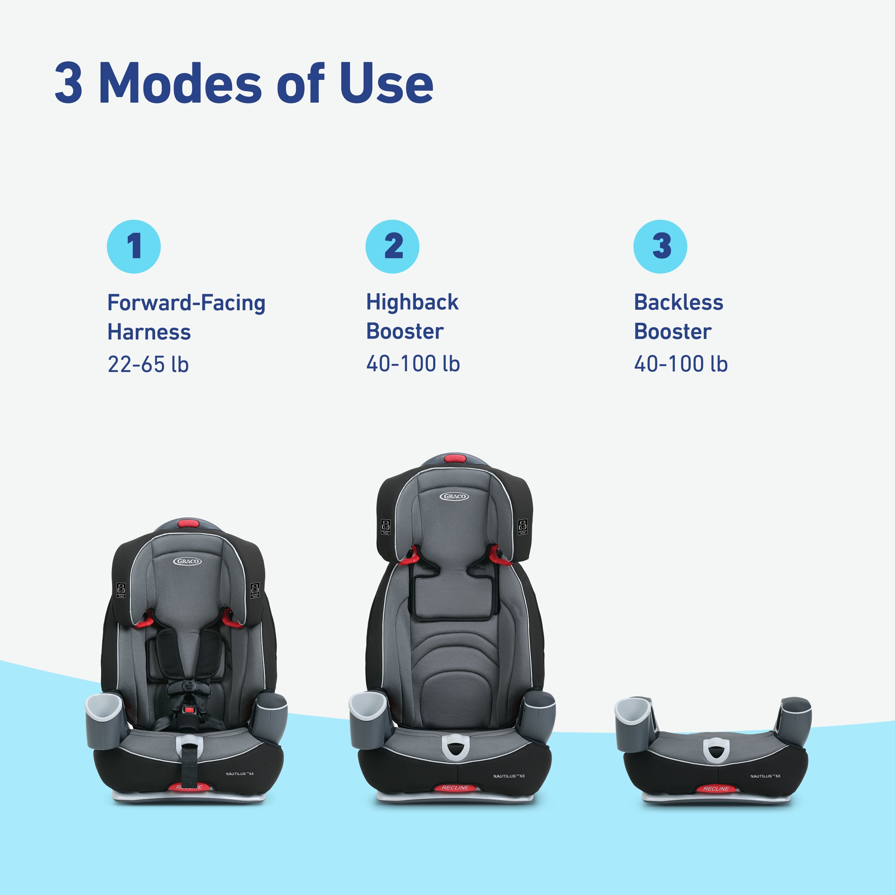Nautilus 65 car seat top
