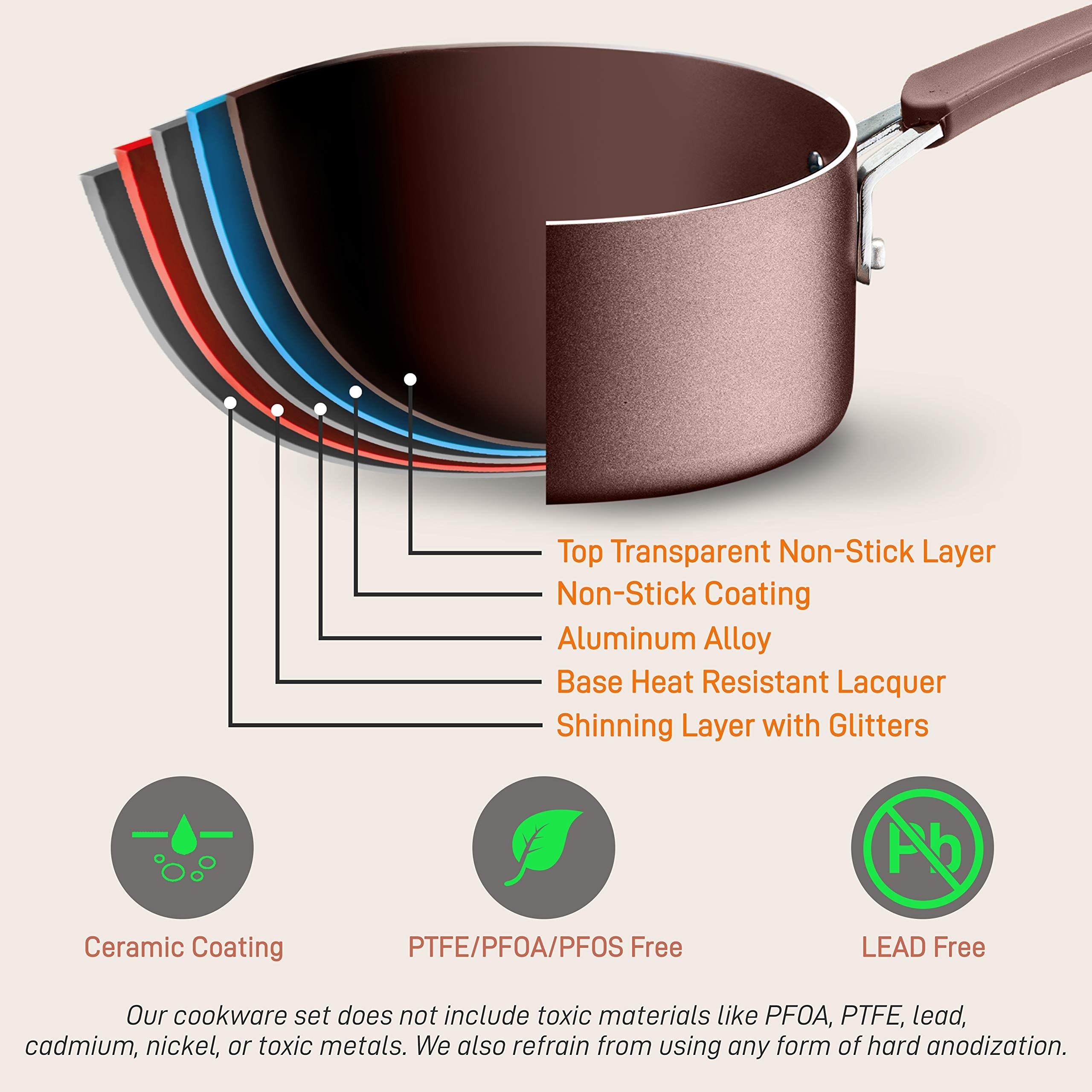 NutriChef 13-Piece Nonstick Cookware PTFE/PFOA/PFOS Free Heat Resistant  Kitchen Ware Set w/Saucepan, Frying Pans, Cooking Pots, Casserole, Lids