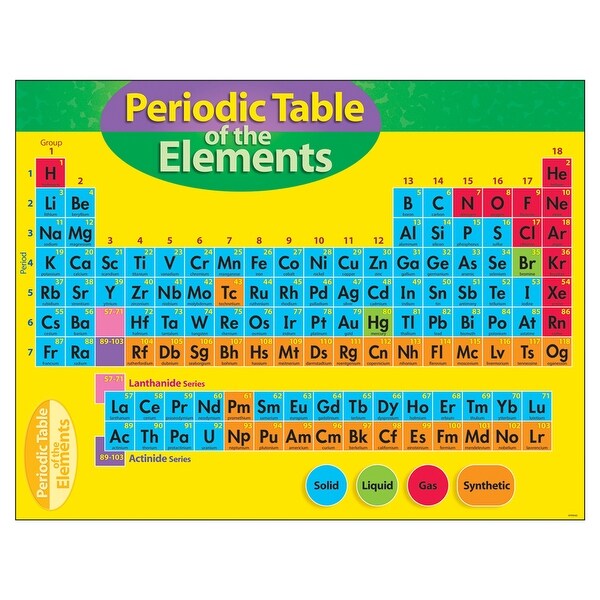 Chart Periodic Table Of Element 4 8