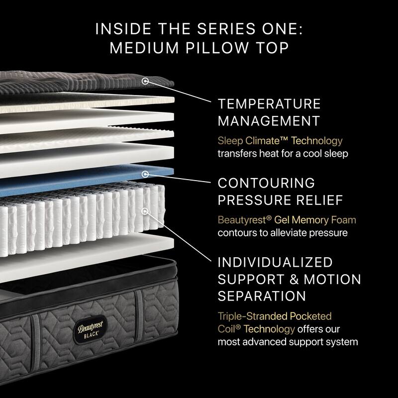 Beautyrest Black Series One 14.75" Medium Pillow Top Mattress Set