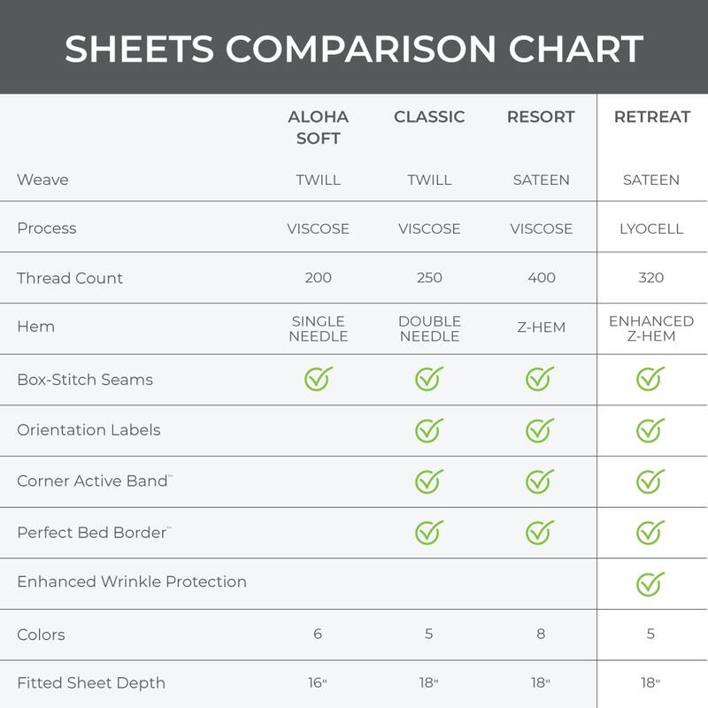 Cariloha Retreat Sheet