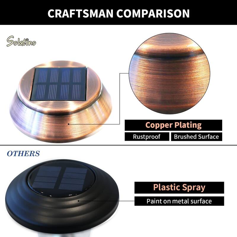 Dynaming 10 Pack Outdoor Solar Pathway Lights, Solar Powered Garden Decorative Lights, Auto On/Off & Waterproof Landscape Lighting For Lawn Patio Yard Walkway Deck Driveway, Warm White