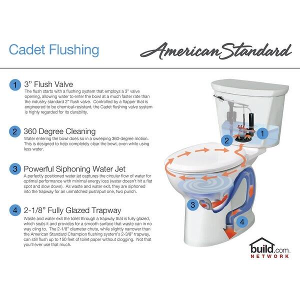 Shop American Standard 3517d 101 Cadet Pro 1 28 Gpf Round Front Toilet Bowl Only With Everclean Surface And Powerwash Rim Overstock 28739591