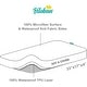 preview thumbnail 3 of 5, Baby Waterproof Bassinet Mattress Protector, Noiseless and Dust Mite Allergen Proof Bassinet Sheets, 17" x 33" - 17" x 33"