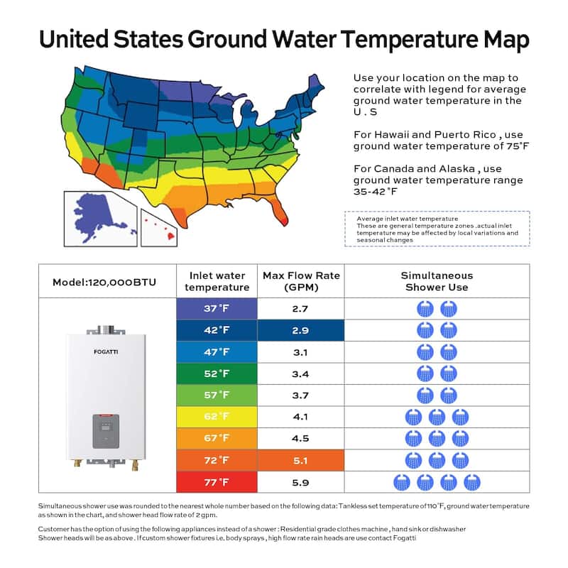 Propane Gas Tankless Water Heater Indoor 120,000 BTU Max 5.1 GPM White - Propane Gas,120000 BTU