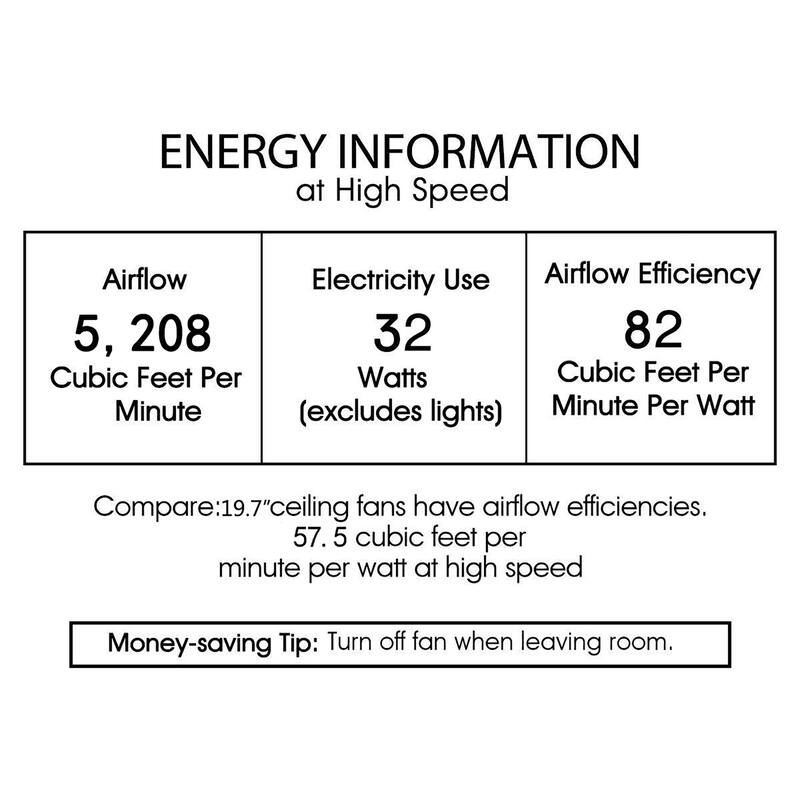 Eden Ceiling Fan 20-Inch 3-Light Metal Drum Shade (Includes Remote)