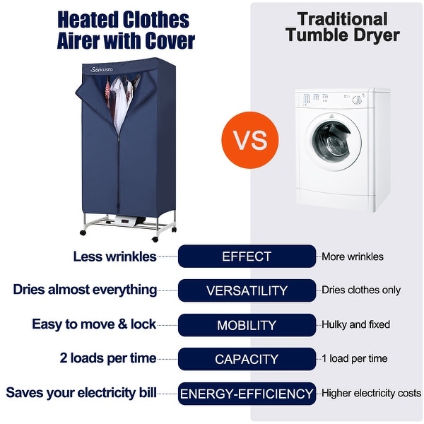 Sancusto Electric Clothes Dryer, Portable Clothes Drying Rack