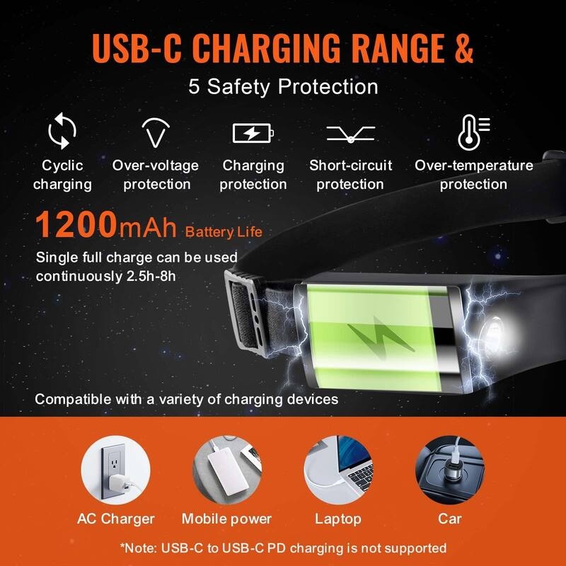 2 Pieces 350 lumens Rechargeable Headlamp with Adjustable Elastic Headband Suitable for Adults or Kids - 4.7"D x 3.1"W x 2.1"H