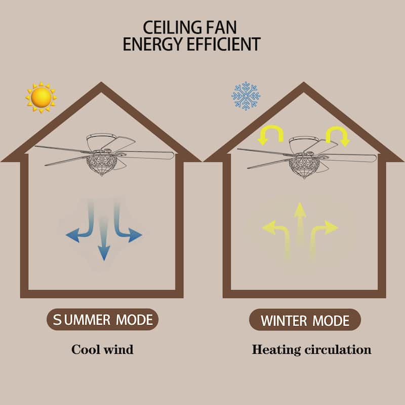 Peacoo 52-Inch Flushmount Lighted Ceiling Fan Ivory Leaf Berry Tiffany Glass Lamp Black Finish