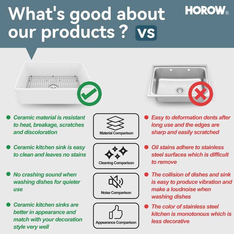 HOROW 30 in. Farmhouse/Apron-Front Single Bowl White Fireclay Kitchen Sink with Bottom Grid and Strainer