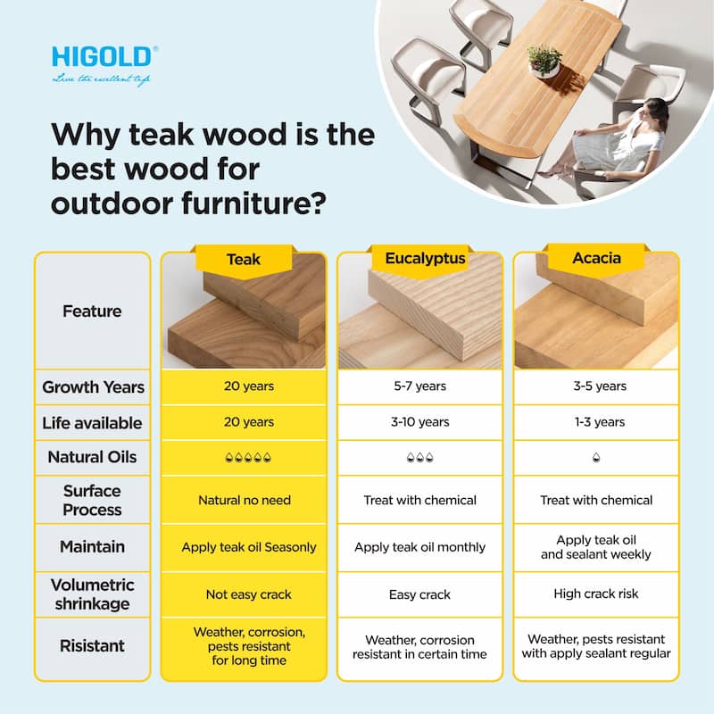 HIGOLD - Heck Extendable Teak Aluminum Outdoor Patio Dining Set