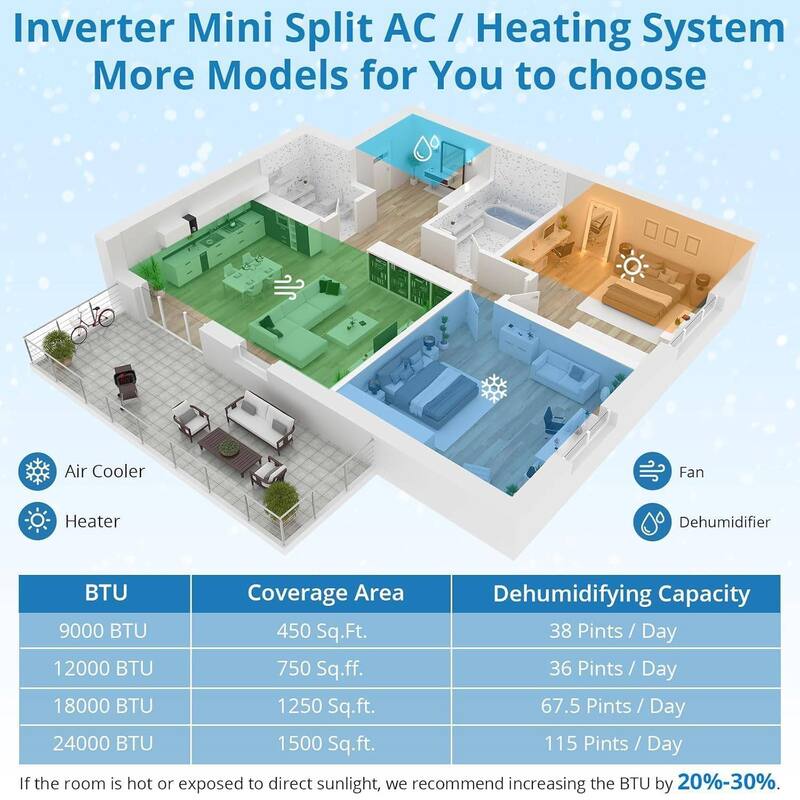 24 SEER2 9,000 BTU Mini Split Wall-Mounted Air Conditioner with Heating, Rooms up to 450 Sq.Ft. - N/A